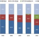 신화여객 이미지