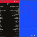 ♣단양군 까칠봉(706.9m)수리봉(692.2m)능선 걷기[2017/08/31/] 이미지