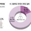 역사교육 이미지