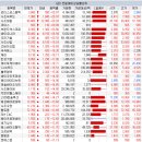 (주)대림씨푸드 이미지