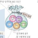 33회 한국사능력검정시험 초급 28번 : 영조의 업적 이미지