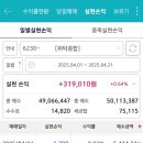 토마토인베스트먼트 네이버블로그