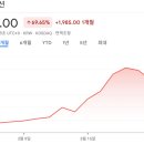 증권사 주가분석리포트 요약 (2025년 3월 16일)