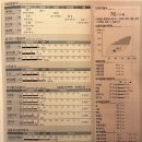 생활해독단식체험후기나눔-휴먼리셋1기(2)