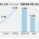 샐러리맨 이미지