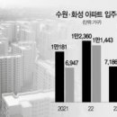 남부가구