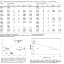 Contrasting patterns of Y chromosome variation in Ashkenazi Jewish and host non-Jewish European populations 2004 이미지