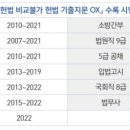 법무사김건호 이미지