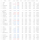(주)엘앤씨엔터테인먼트