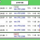 망미2-104 네이버블로그