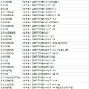 미래본경희한의원 네이버블로그