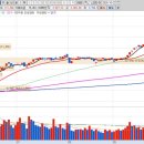 (주)엠텍헬스케어 | 251022 주도주 복기 / lg화학, 디아이, 로킷헬스케어, 삼영엠텍, 씨피시스템, 에코프로, 현대로템