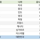 (주)블루앤트 이미지