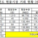 태양광 현물시장을 말한다.-5. 하한가 매도 유도와 상한가 굳히기 이미지