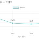 경동유치원 이미지