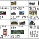 대륙장묘 | 대항해 시대의 개척자, 스페인․포르투갈 문화체험 후기