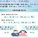 혈액암(급성 골수성 백혈병) 투병 일천마흔여섯(1046) 번째 날 편지,3(사회,경제)-2023년 7월 19일 수요일 이미지