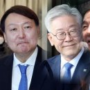 한국여론연구소