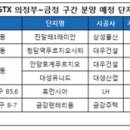 수도권 부동산에 `GTX 특급` 떴다 이미지