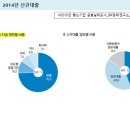 중소기업연구소 이미지