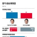 분당서현1-D-3 이미지