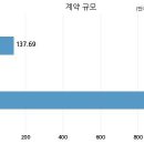 주식회사 녹십자엠에스 이미지