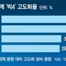대신정유 이미지