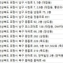 양덕동265 이미지