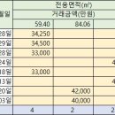 개봉동 상우아파트 이미지