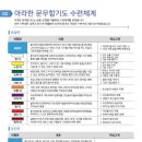 아라한 문무 합기도 이미지