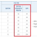 군포정보산업고등학교(e비지니스고등학교 이미지