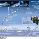 나로호 성공 2013년 1월 30일 이미지