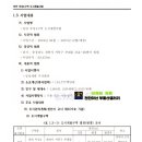 부성4구역 도시개발사업