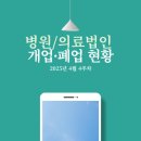 하상한방병원 | 2025년 4월 4주차 병원/의료법인 개업 및 폐업 현황