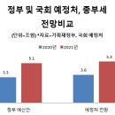 종부로 이미지