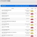 광양항해양공원 | 2025년 12월 추천 공기업 공모전 대외활동