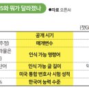 2023/03/16(목)신문일부요약 이미지