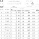 로고스멘토학원 - 수원시 영통구 반달로7번길 6 | 로고스멘토학원