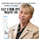 ❣️❣️ 5년 5개월 독보적 1위 ~ 이미지