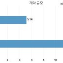 (주)동원헬스케어