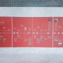 태양의 화가 반고흐 레플리카전 이미지