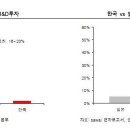 제약주, 신약개발업체에 대한 모든정보 --＞제2의 한미약품은? 이미지