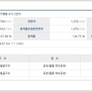 감천법무사사무소 이미지