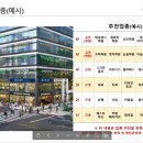 천왕공인중개사사무소 티스토리