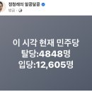 박광온 사퇴 연판장 돌린 초선의원 : 문정복 양이원영 비례 이수진 임오경+정청래 피셜 입당 약 12000명 이미지