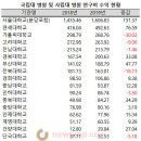 수익상회 네이버블로그