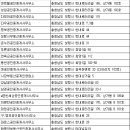 보령미래공인중개사사무소 이미지