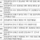 에듀허브자기주도학습코칭학원