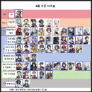 용정DC | 신월동행 티어표 쿠폰 공략, 스토리 올클리어 함!
