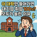 농협기업도시점 | &#39;이&#39; 대학만 들어가면 대기업 취업 100%? 모두가 놀란 이유(지역농협채용)